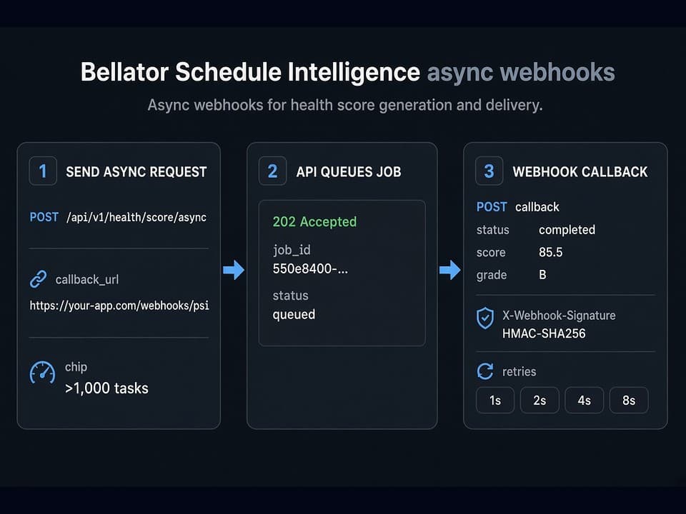 Webhooks and event notifications visualization